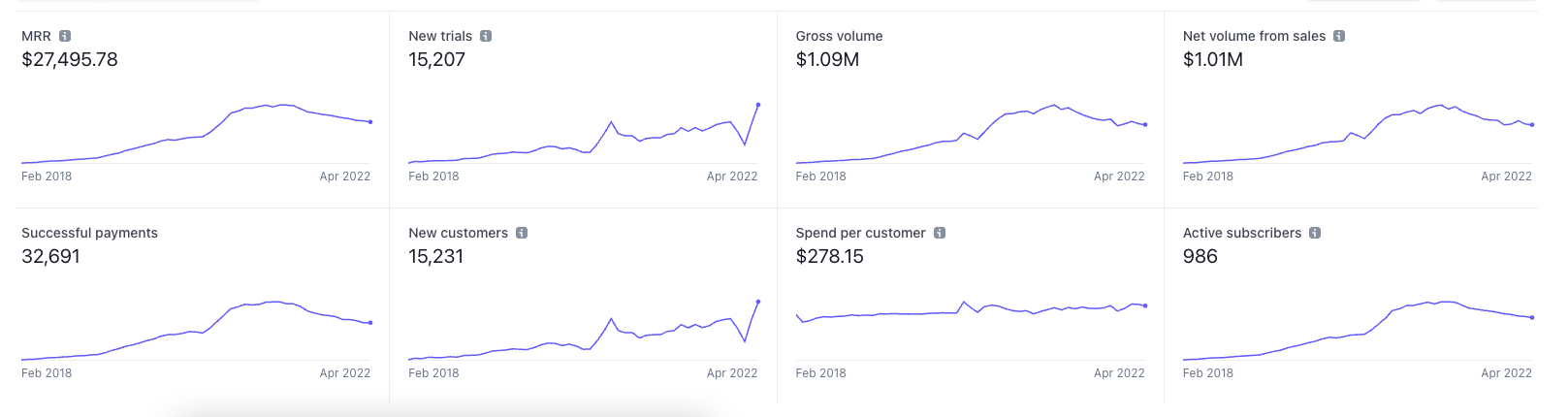 Closet Tools organic traffic